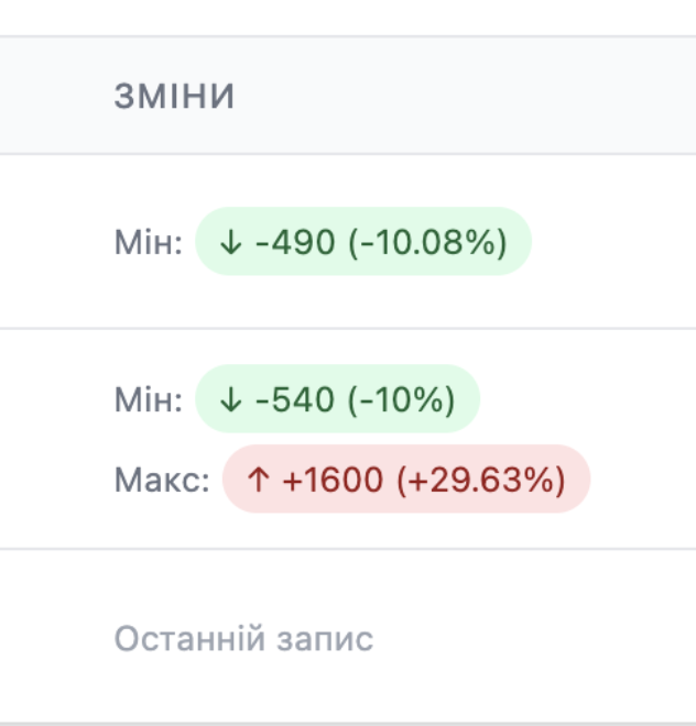 увіаіва